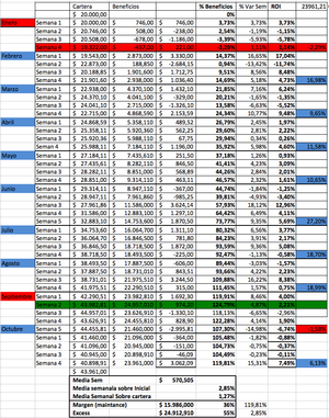 Estados Unidos se supone que no esta en recesión y en Europa se supone que tiene un plan de rescate…(cartera modelo)